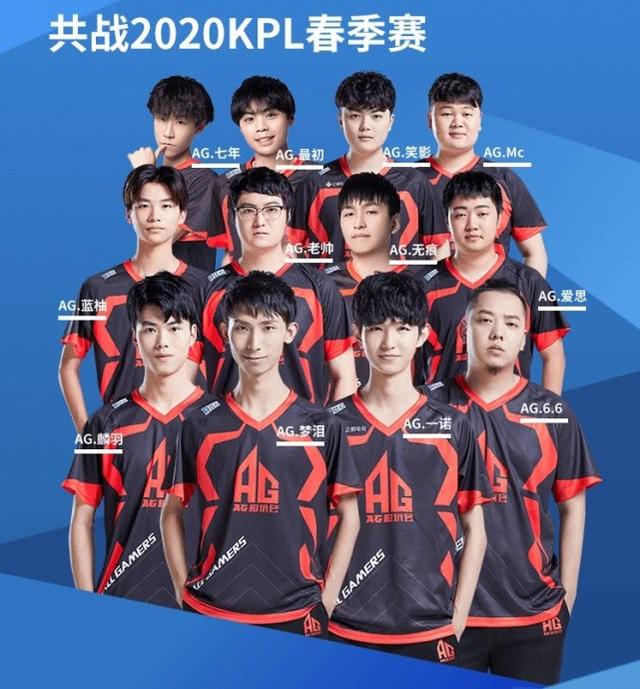核心指标出